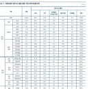 영산대학교 일반대학원 이미지