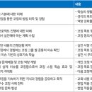 어치브코칭