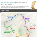 지내마을길 이미지