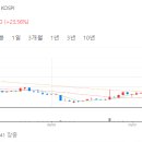 Plus25 이미지