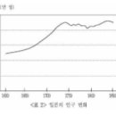 자연의전상조 | 2014 9급 국가직 한국사 문제 정답 및 해설//
