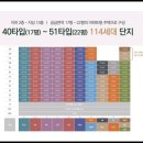 관악농협하나로마트 보라매점 | 보라매 휴마레 분양가 분양 홍보관