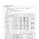 시도17호선 이미지