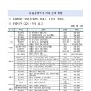 인일약국 이미지