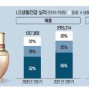 럭셔리화장품