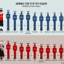 세계복사 이미지