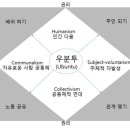 ＜정책＞ 산별노조운동의 이념적 혁신을 위한 새로운 수원지 : 우분투(Ubntu) 정신 이미지