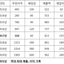 (주)삼영디자인 이미지
