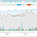 산내8,12단지 버스정류장 이미지