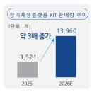 로킷헬스케어, 26Y 1Q 실적 둘러보기 / 후기