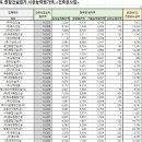 (주)가경코스모 이미지