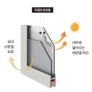 보라마을 현대모닝2차 이미지