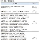 한동건설㈜ 이미지