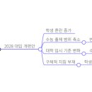 (주)아이피디 - 부천시 원미구 | (주)아이피디