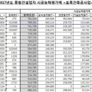 (주)양우이앤씨 이미지