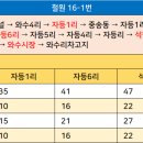 자등1리~자등5리 티스토리