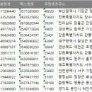 (주)영동레미콘 이미지