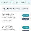 서귀포동부새마을금고 이미지