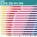 J리그 연맹이 가장 스트레스받고 있는 부분 & 日 20~30대 남성들의 주요관심사 순위 TOP10 이미지