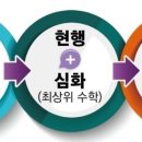 깊은수학공부방