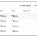 주공그린빌 1단지 이미지