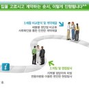 드림하우징 이미지