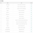지에스25노형이화점 이미지