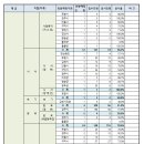 2023년도 제1회 경상북도 지방공무원 공개경쟁임용시험 응시현황 이미지