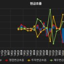 HDC현대산업개발 관련 현황 공유 이미지