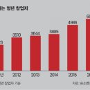 [대학생 창업 메카로 주목받는 건국대] 떡잎부터 물 줘 ‘제 2의 서정진’ 키운다 이미지