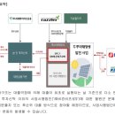 두루미1호 태양광발전소 네이버블로그
