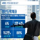 청년, 무엇이 힘이 됐나요?(청년도약계좌) 이미지