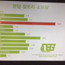 액티브 복싱클럽 이미지