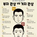 부자관상 VS 거지관상 이미지