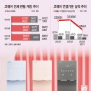 삼총사렌탈 이미지