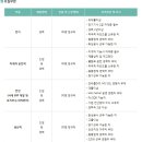 제일산업주식회사 채용 / 2016 각 부문별 신입 및 경력사원 모집 (~06/03) 이미지