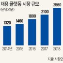 (주)브레인커머스 네이버블로그