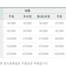 크로바회원권거래소