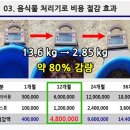 양동고등학교 이미지