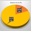 제이케이정보통신 네이버블로그