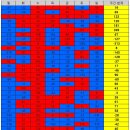 ＜ 코로나바이러스감염증-19 국내 발생 현황(5월 26일, 0시 기준) ＞ 이미지