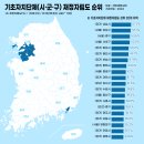 미리캔버스, 기초부터 활용까지 이미지