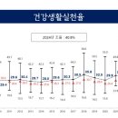 건강이네 이미지