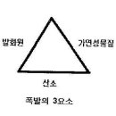 (조선.해양) 제13장 INERT GAS SYSTEM-1 이미지