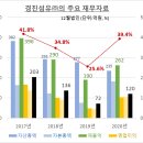 동진파트너스 네이버블로그