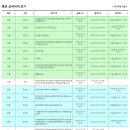 2023년 2월 19일(일요일) 09:00 현재 대한민국 날씨정보 및 기상특보 발표현황 (울릉도, 독도 포함 - 기상청발표) 이미지