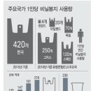 수성구 생활자원회수센터 이미지