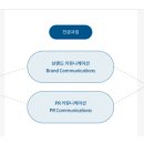 중앙대학교 첨단광고PR대학원 | [해보고픈] 2. 중앙대학교 첨단광고PR대학원(브랜드커뮤니케이션 전공)