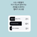 세하헬스 | 6,7,8월 일상(2025)