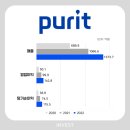 (주)신성 바이오 이미지